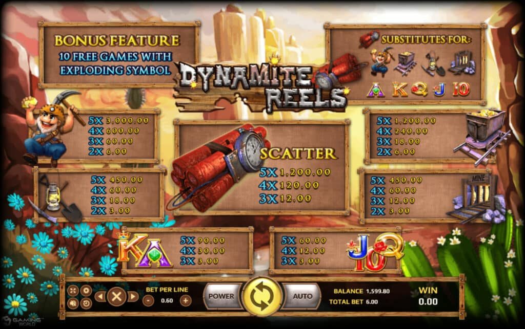 สมัครเล่น Dynamite Reels ล่าขุมทองได้ทันที