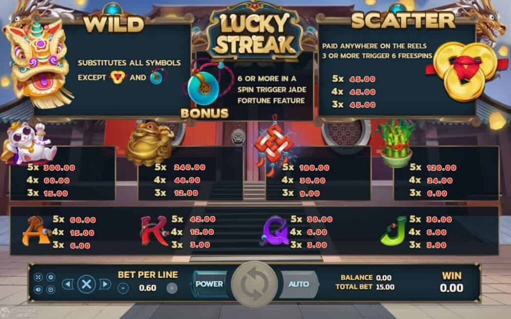 สมัครเล่น Lucky Streak Slot รับโชคแมวกวักแบบจัดเต็ม