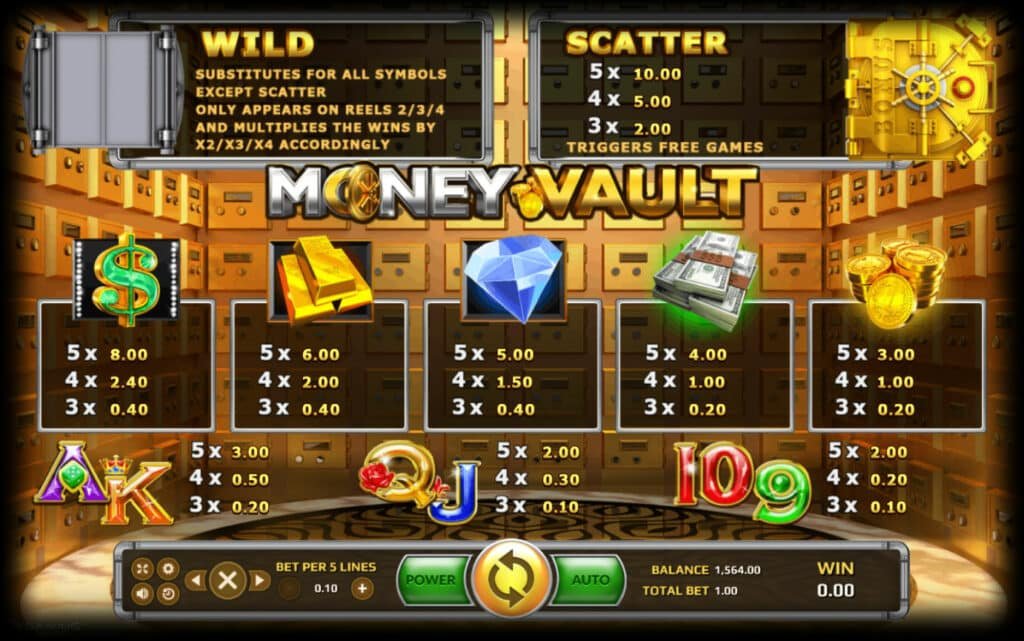 เข้าเกม Money Vault ลุ้นตัวคูณทะลุตู้เซฟ