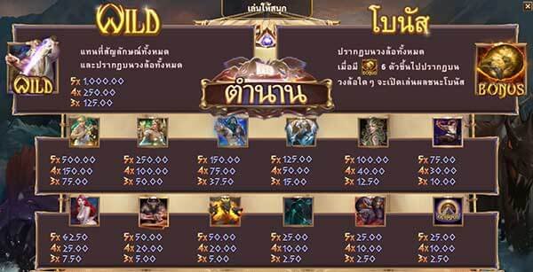 เข้าสู่ตำนานเทพเจ้าในเกม Mythological
