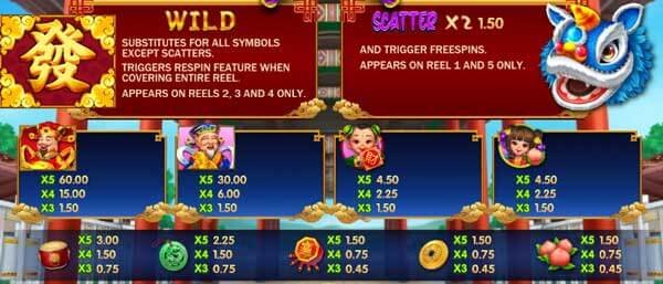 เล่น Wealth God โบนัสแตกบ่อย