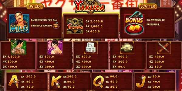 สมัครเล่น Yakuza รับสิทธิ์ลุ้นรางวัลแบบเจ้าพ่อ