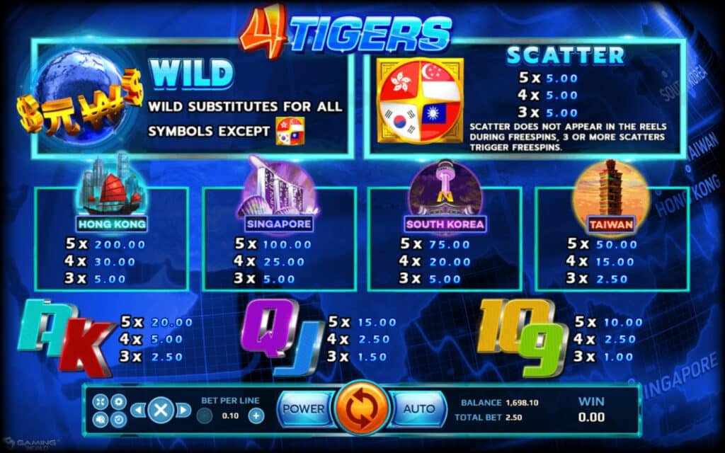 เล่น Four Tigers บนมือถือ ลุ้นโชค 4 เสือเอเชียได้ทุกที่