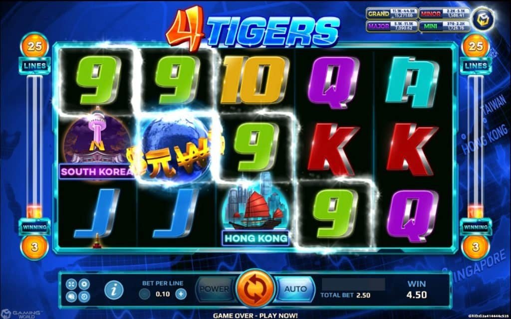 สมัครเล่น Four Tigers เริ่มต้นสู่โลกแห่งเศรษฐกิจเอเชียอย่างมั่งคั่ง