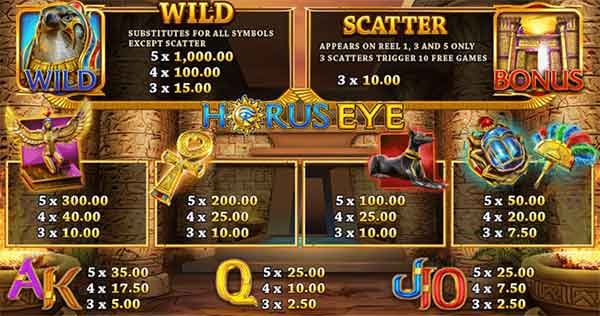 เล่น Horus Eye บนมือถือ สัมผัสพลังเทพฮอรัสได้ทุกที่