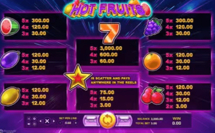 สมัครเล่นสล็อต Hot Fruits ลุ้นรางวัลทุกการหมุน