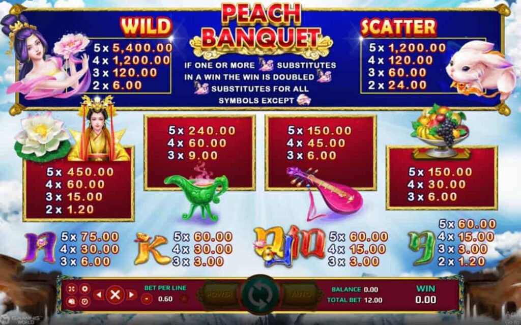สมัครเล่น Peach Banquet ปลดล็อกโบนัสลูกท้อแห่งโชคลาภ