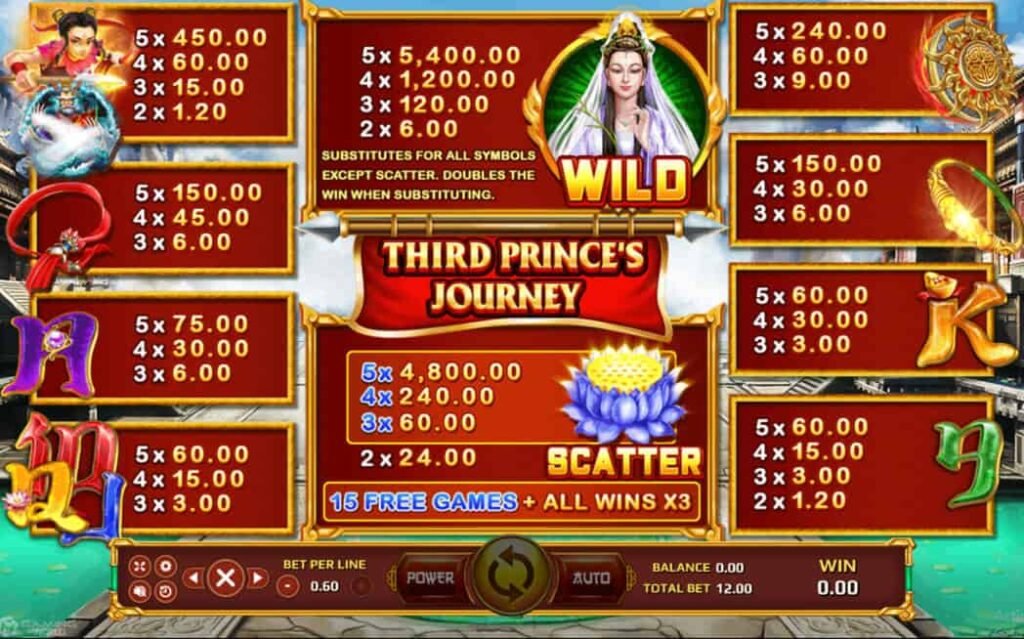 เล่น Third Princes Journey บนมือถือ ได้ทุกที่ทุกเวลา